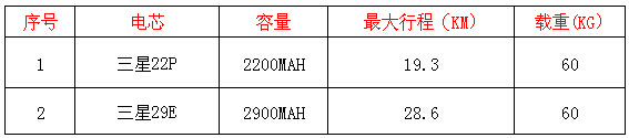 电池参数3