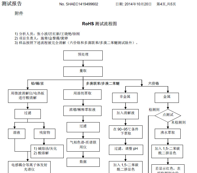 测试报告4