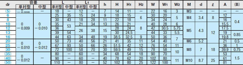 LHBB5-1