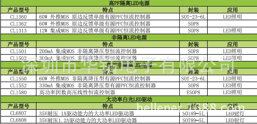 CHIPLINK产品明细-3