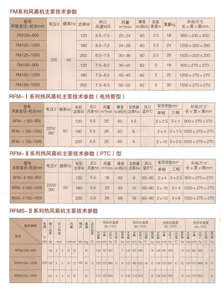 下送式空氣幕參數