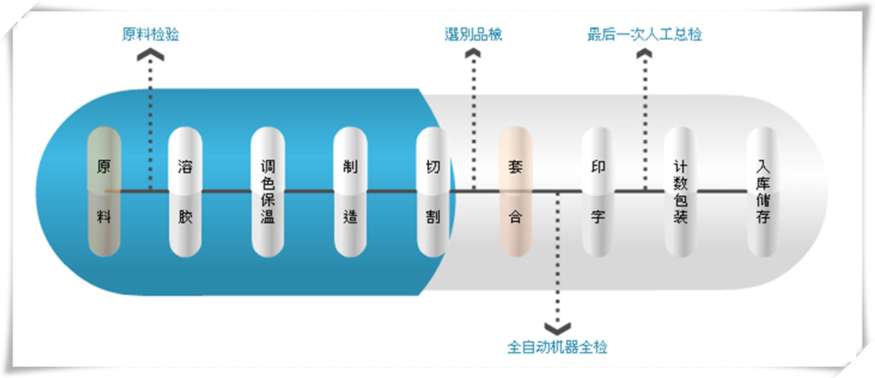 生成過程11