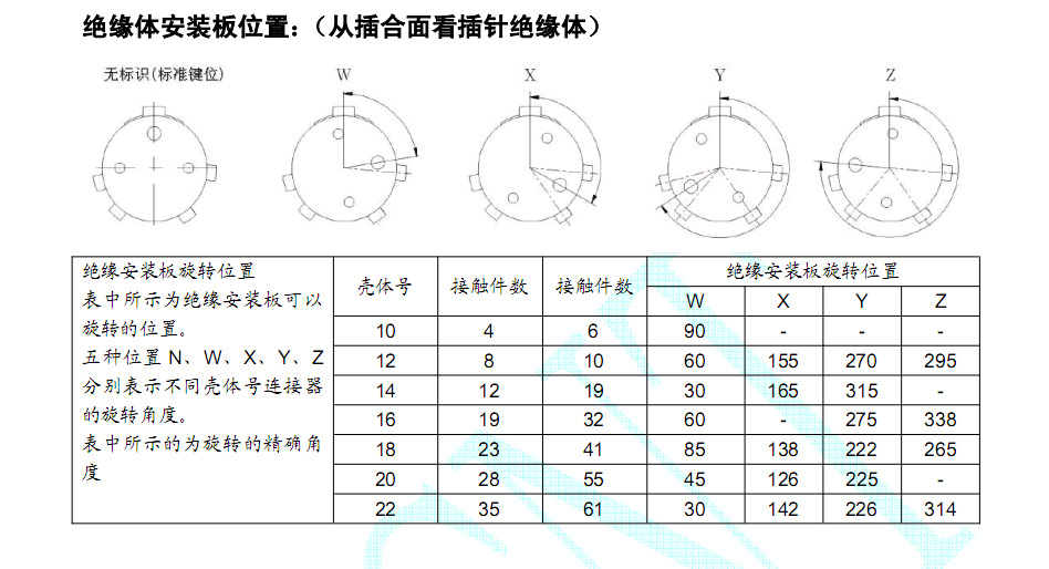 缘缘体安装板位置