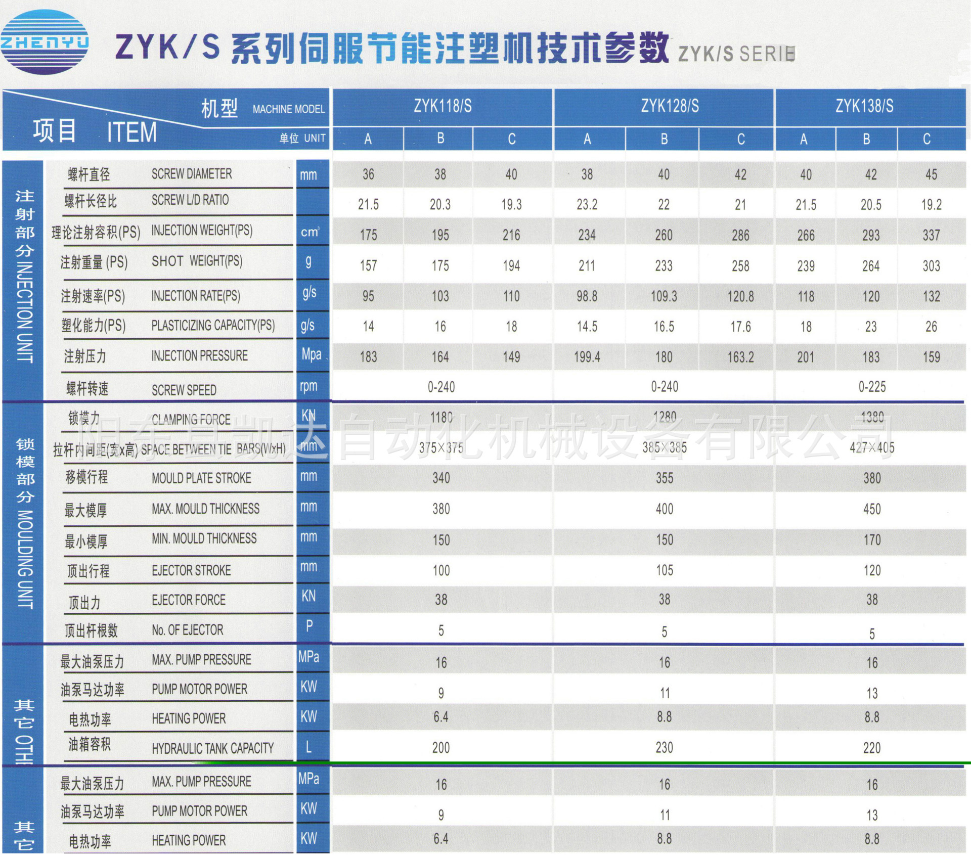 专业提供 震宇ZYK168S注塑机