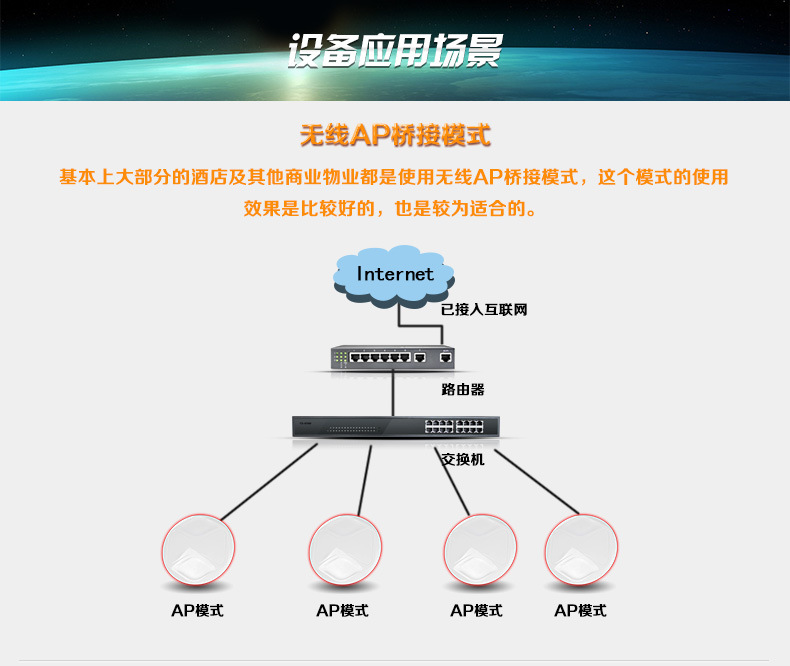 N19吸顶ap应用场景_01