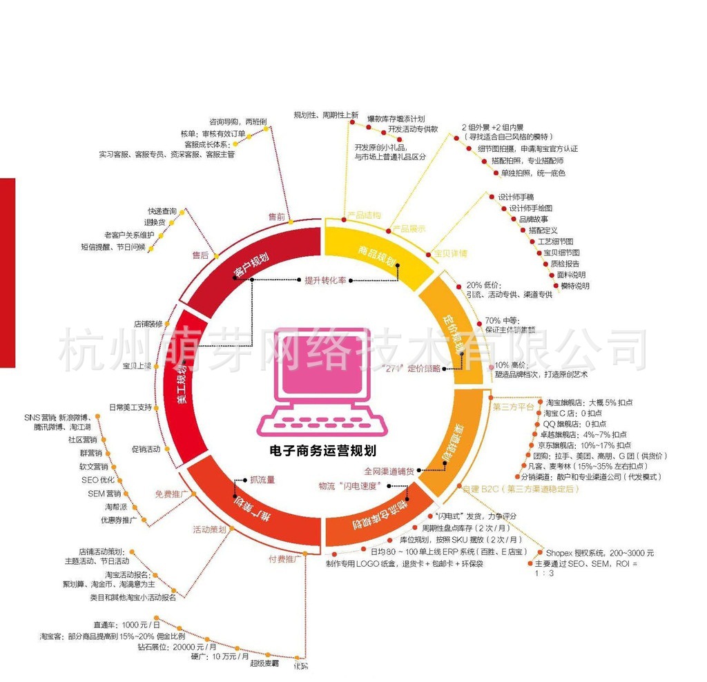 阿里服务包-天猫代运营 天猫托管 阿里10年专业
