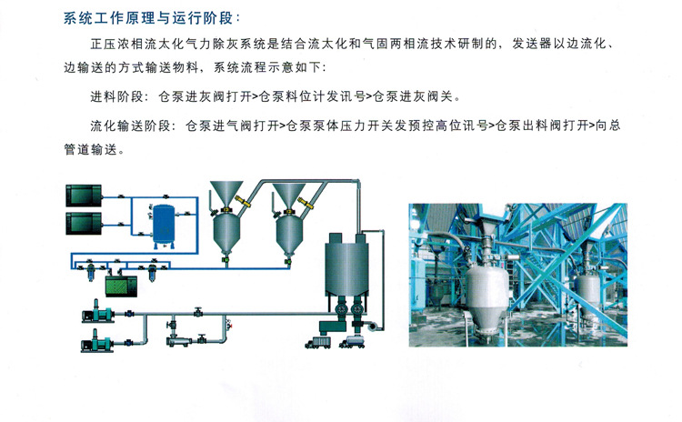 正压浓相气力输送系统