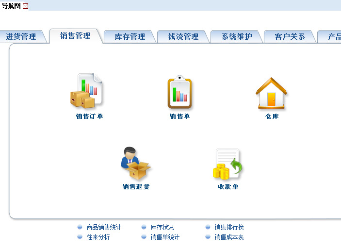 管家婆辉煌版2代 1用户 销售管理部份,除了一般的单据处理外,还提供