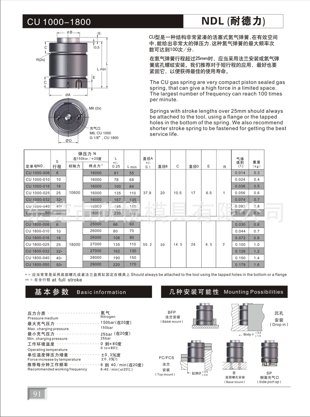 1NDL氮氣彈簧CU1000-1800