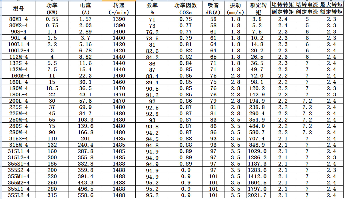 变频电机降温风机技术参数