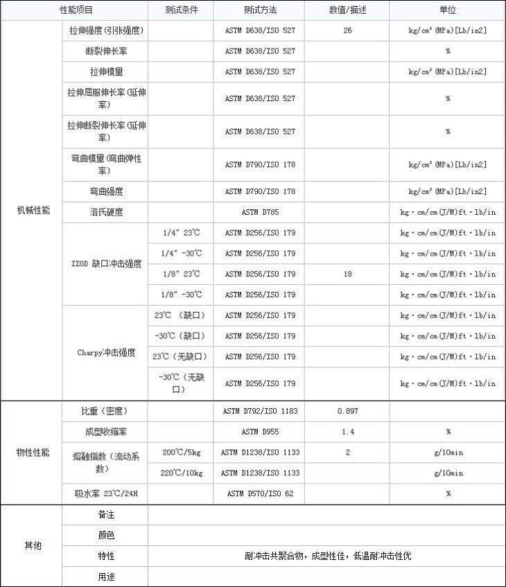 橡塑 通用塑料 pp 供应 注塑级 pp 台湾福聚 7633 高抗冲 阻燃级 耐