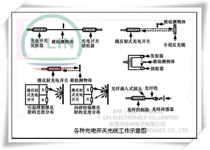 光電開關在電路中的應用選型原理解析