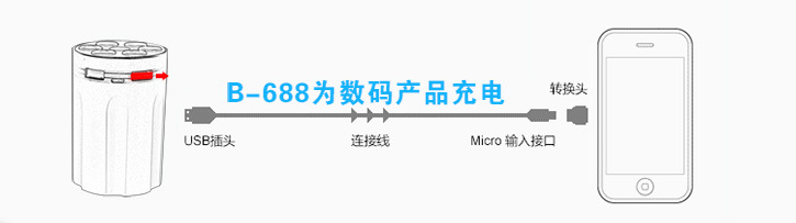 左轮版移动电源给手机充电示意图
