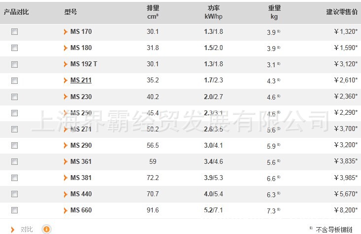 原装德国品牌stihl德国斯蒂尔ms381进口油锯斯蒂尔品牌汽油锯