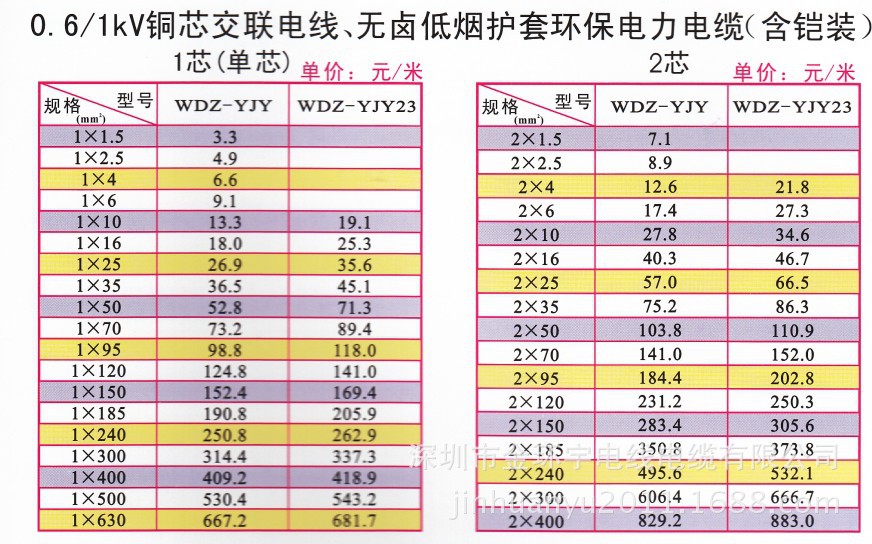 铜芯交联电线,无卤低烟护套环保电力电缆(含铠装)