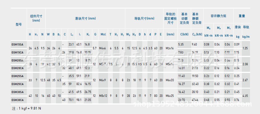 EG直线导轨尺寸表