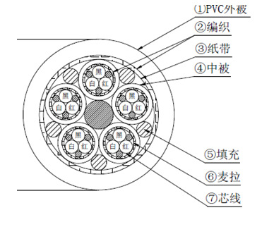 復合