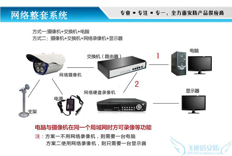 网络整套系统