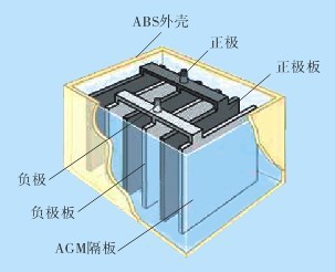 電池