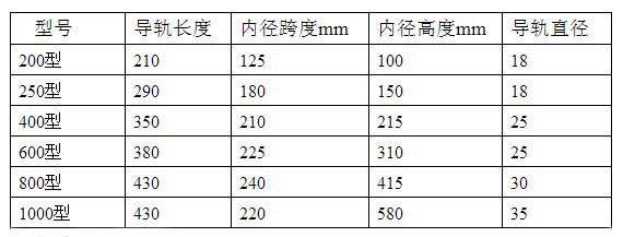 产品型号 平衡砂轮直径 导轨直径 跨距 外形尺寸(长 × 宽 &