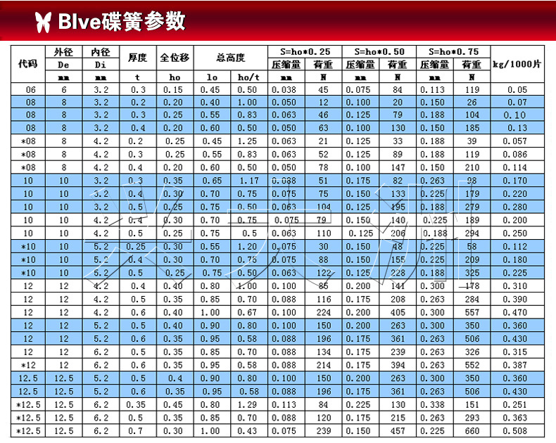 0.6--12.5副本