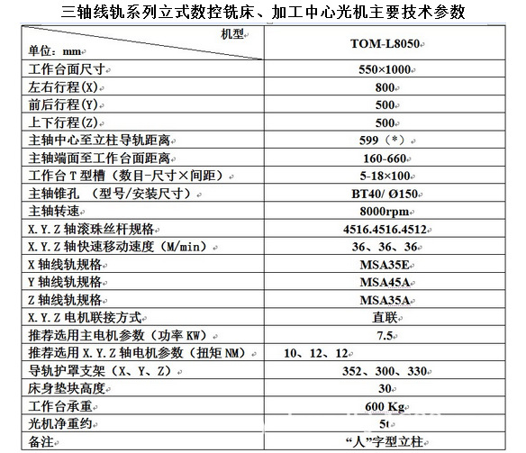 台正立式加工中心L8050三线轨光机