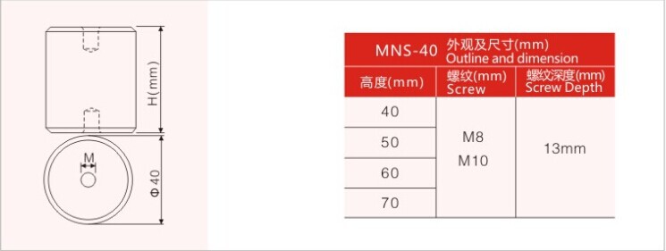 MNS-40資料