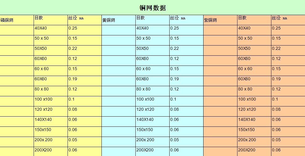 铜网数据�? height=