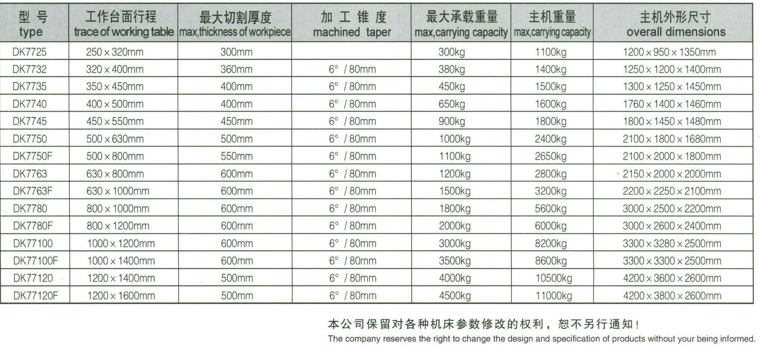 厂家批发 DK7740高速快走丝机床 数控大锥度快走丝机床
