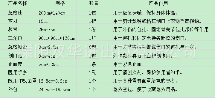 急救包每個產品的介紹