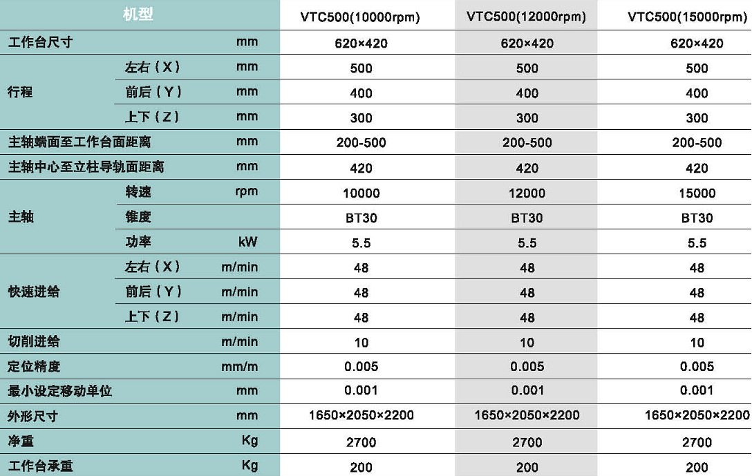 钻攻中心VTC500