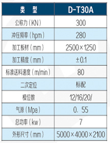 T30A参数规格表