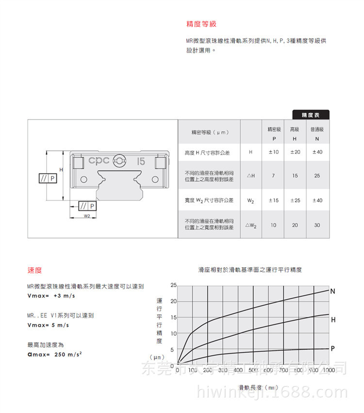 CPC精度等级