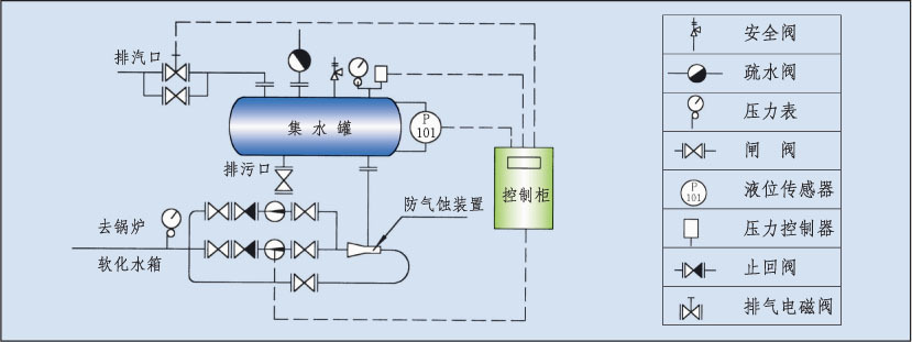 clnh冷凝水回收装置厂家,高温密闭式冷凝水自动回收装置