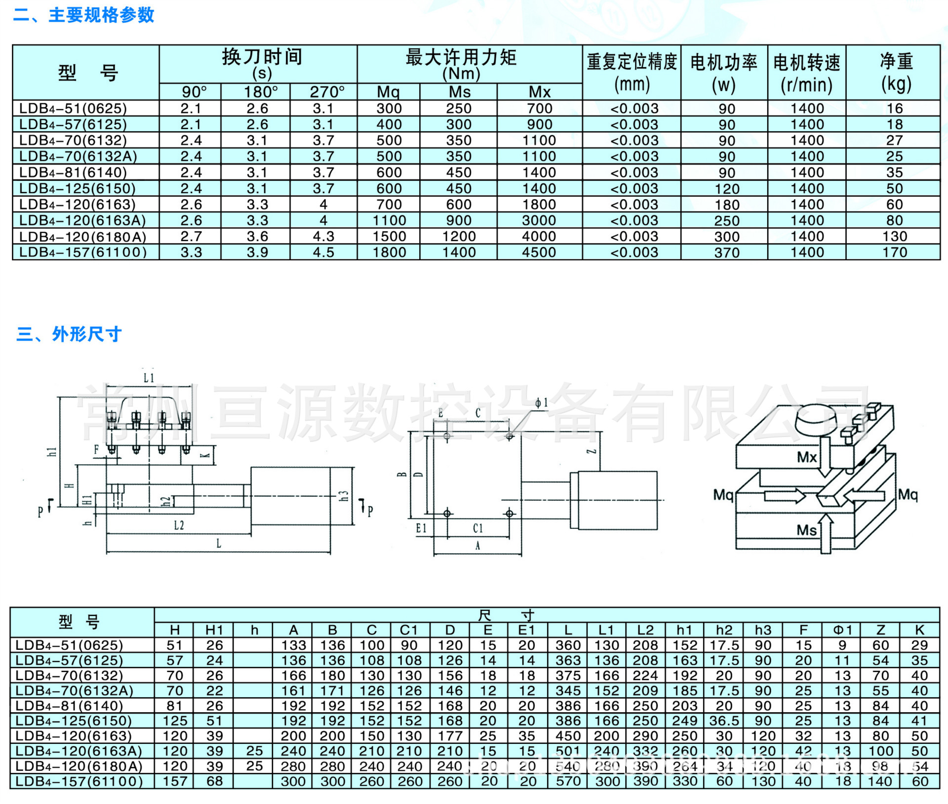 专业生产 供应LDB4系列 数控刀塔 欢迎电话订购