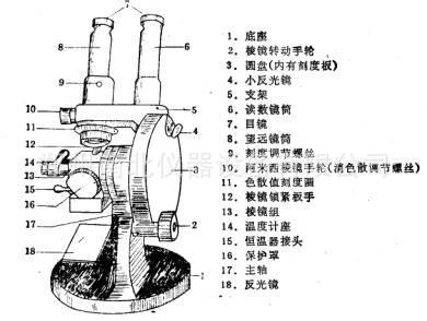 折射仪分解图