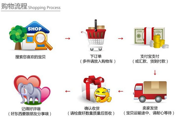 購物流程 (5)