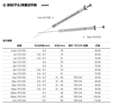 5ul 微量注射器