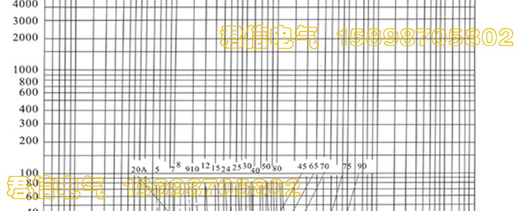 熔斷器_18