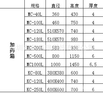 加藥箱規格參數