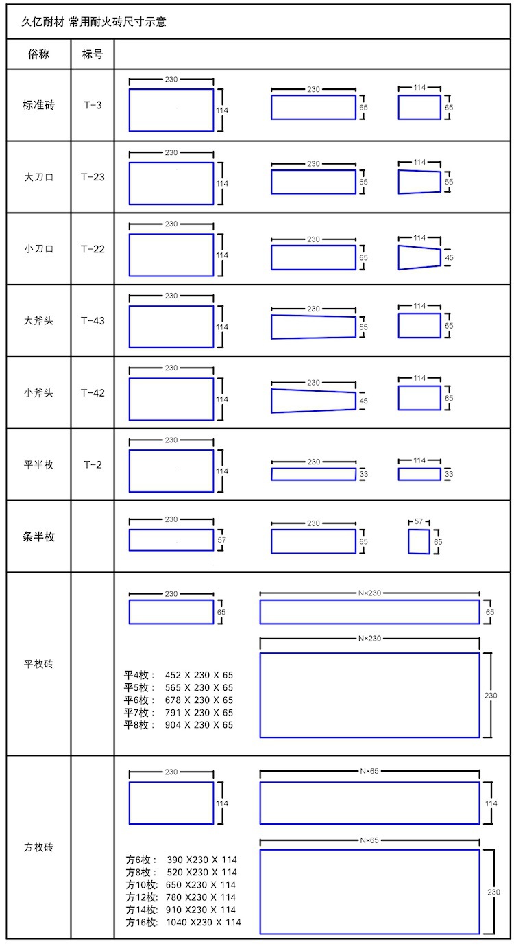 [实时库存,现货供应]粘土耐火砖 t-3标准砖 sk36