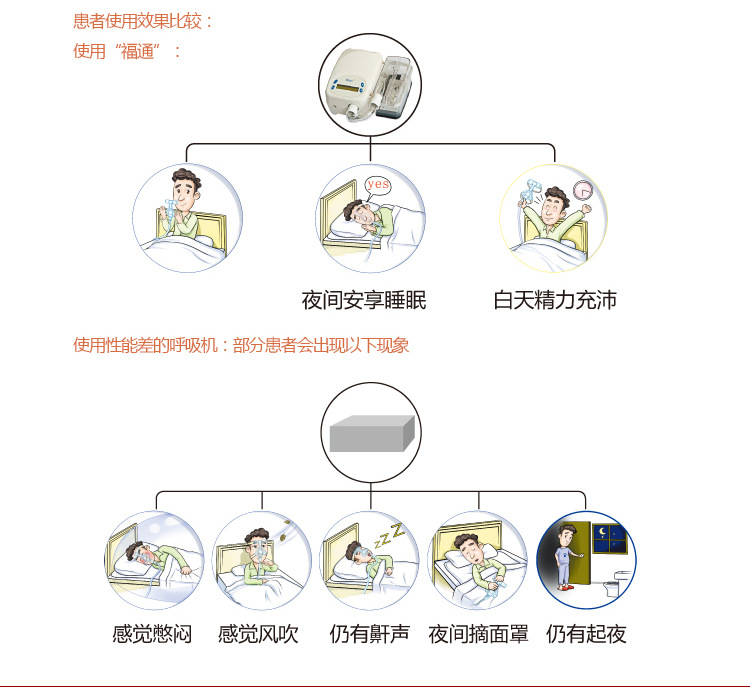 5患者使用效果比較