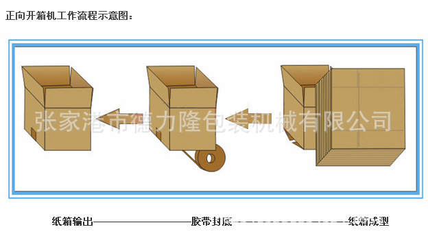 参数