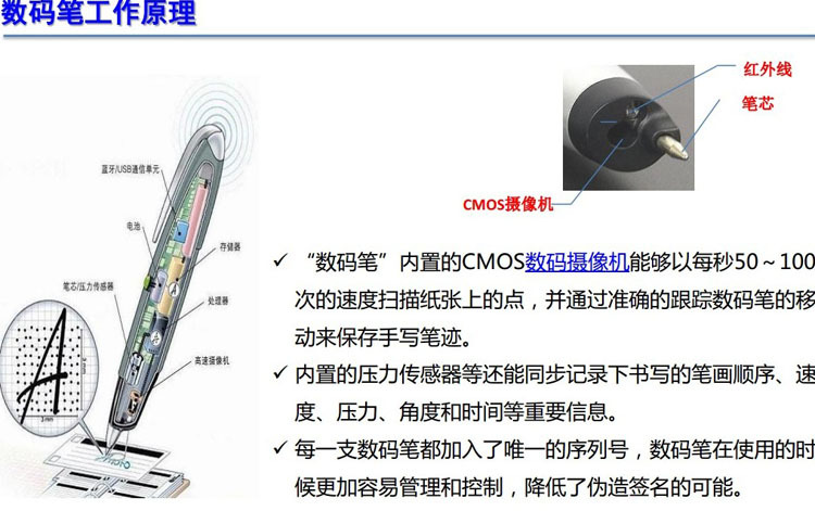 e笔e画tstudy点阵数码笔