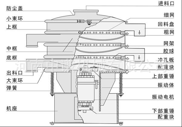 旋振筛结构图