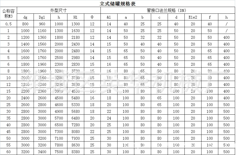 储罐-塑料储罐|聚乙烯贮罐|盐酸储罐|PE储槽