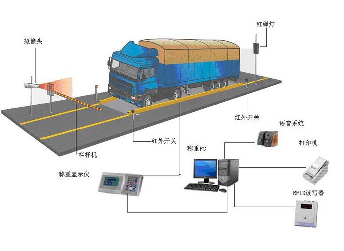 吊秤 电子吊秤显示器 ~ 已售出2462件 桥式汽车衡传感器 地磅传感器