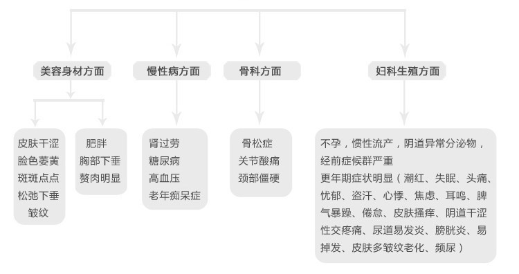 厂家villa荷尔蒙平衡霜,唤醒荷尔蒙,养护卵巢,健胸美胸