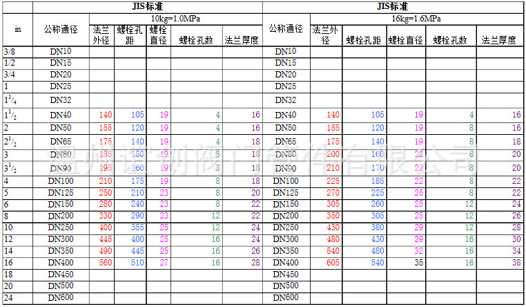 法蘭日標尺寸1