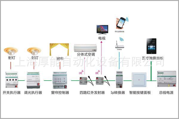 智能酒店照明及bus电气控制系统